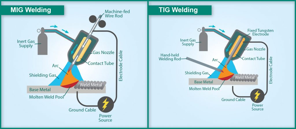 MIG vs TIG welding